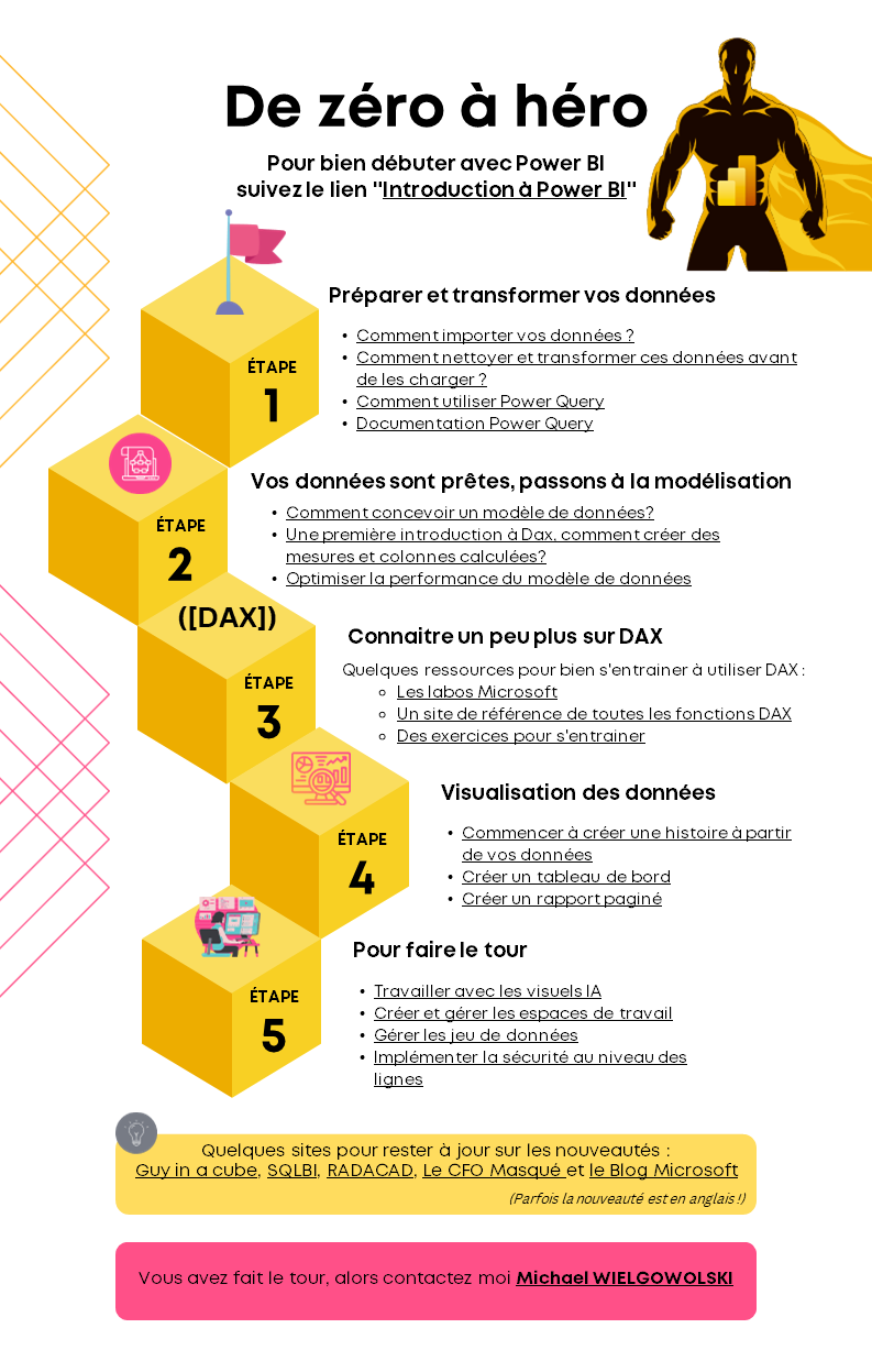 Power BI de zéro à héro