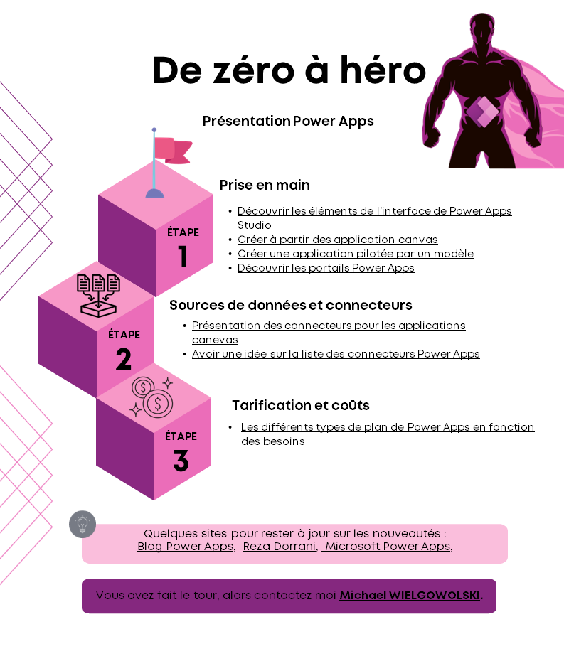 Power Apps de zéro à héro