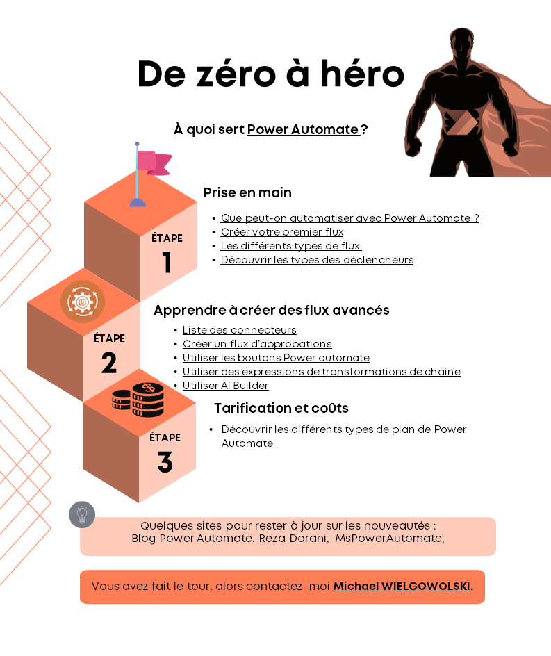 Power automate De zéro à héro