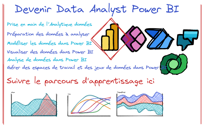 Devenir Data Analyst Power BI