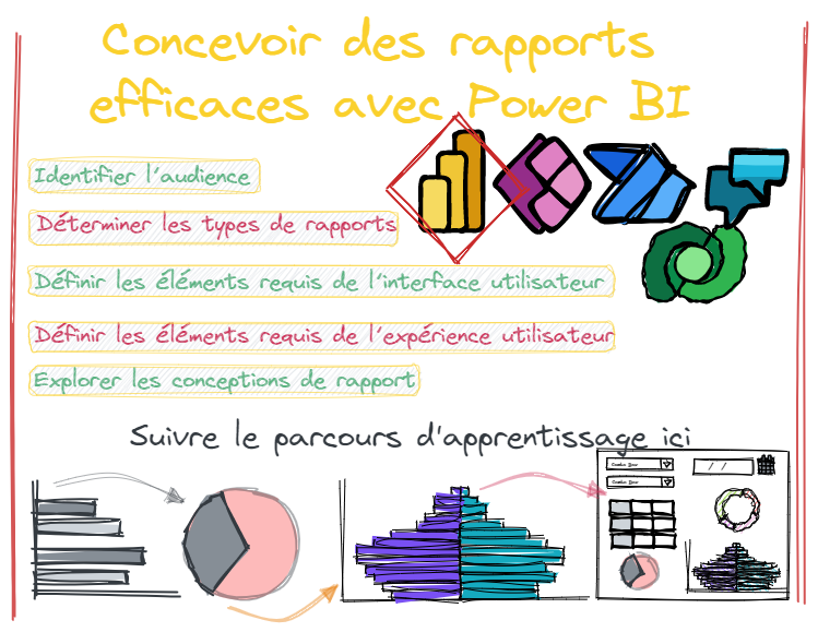 Concevoir des rapports efficaces avec Power BI