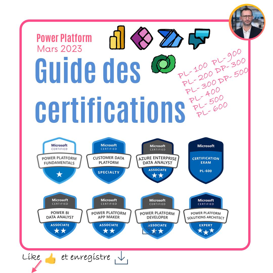 Mon parcours de certification Power Platform