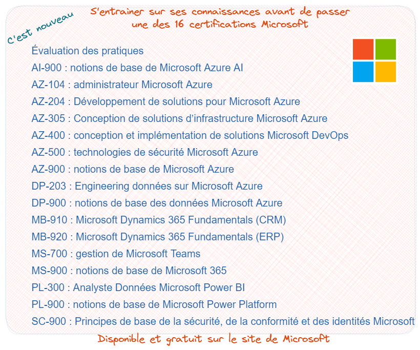 S’entrainer sur ses connaissances avant de passer une des 16 certifications Microsoft