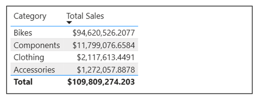 Colonnes « Grow to fit » – capture Power BI Octobre 2025