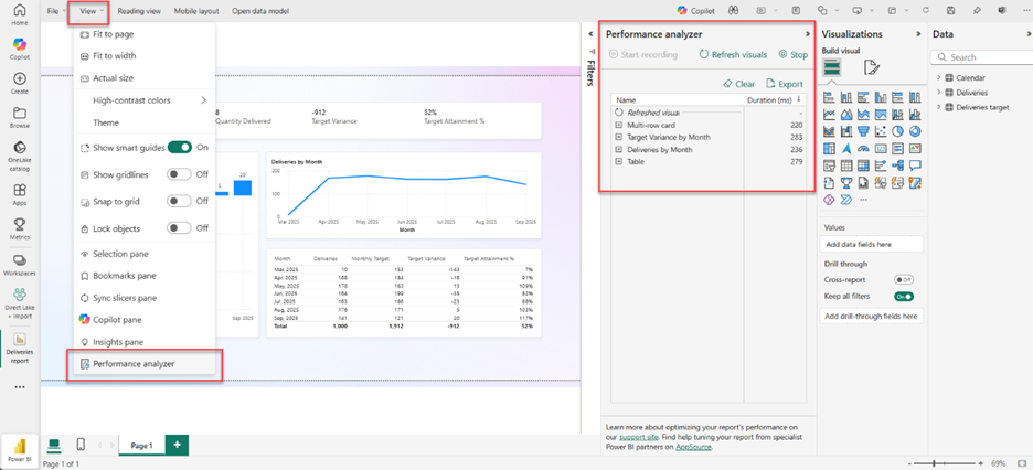 Analyseur de perfs web – capture Power BI Octobre 2025