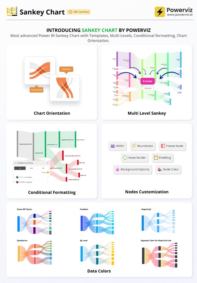 Visuel Sankey Chart (Powerviz)