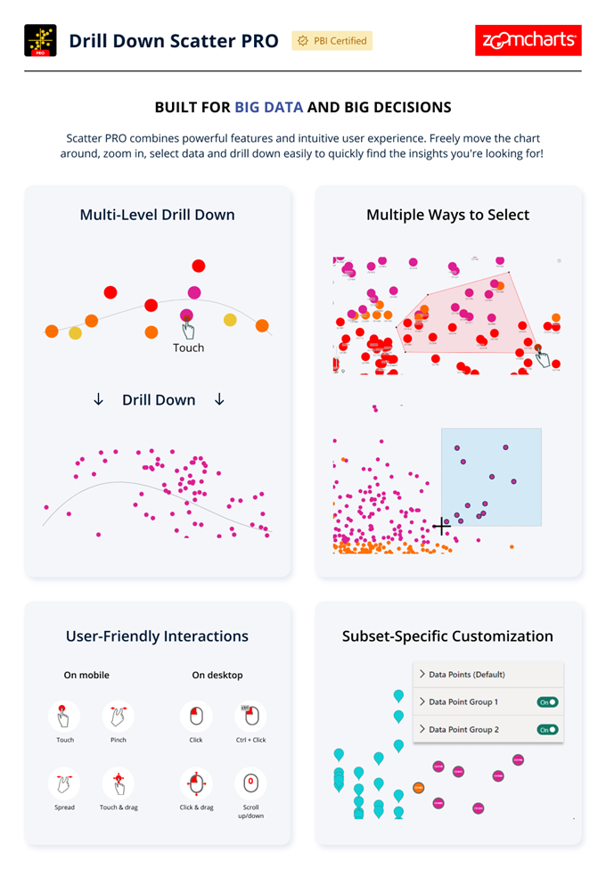 Visuel Drill Down Scatter PRO (ZoomCharts)