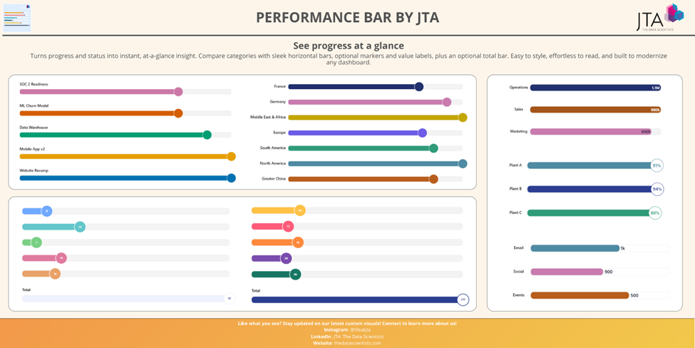 Visuel Performance Bar (JTA)