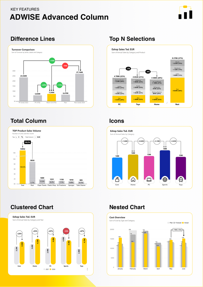 Visuel Advanced Column 2.0 (ADWISE)