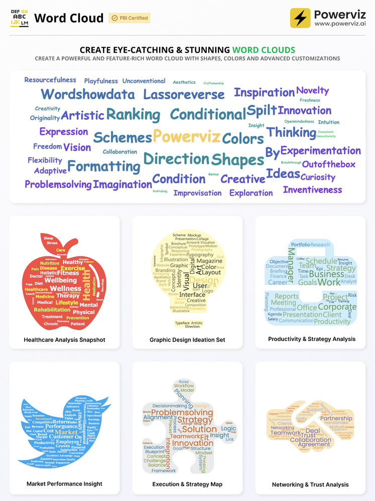 Visuel Word Cloud (Powerviz)