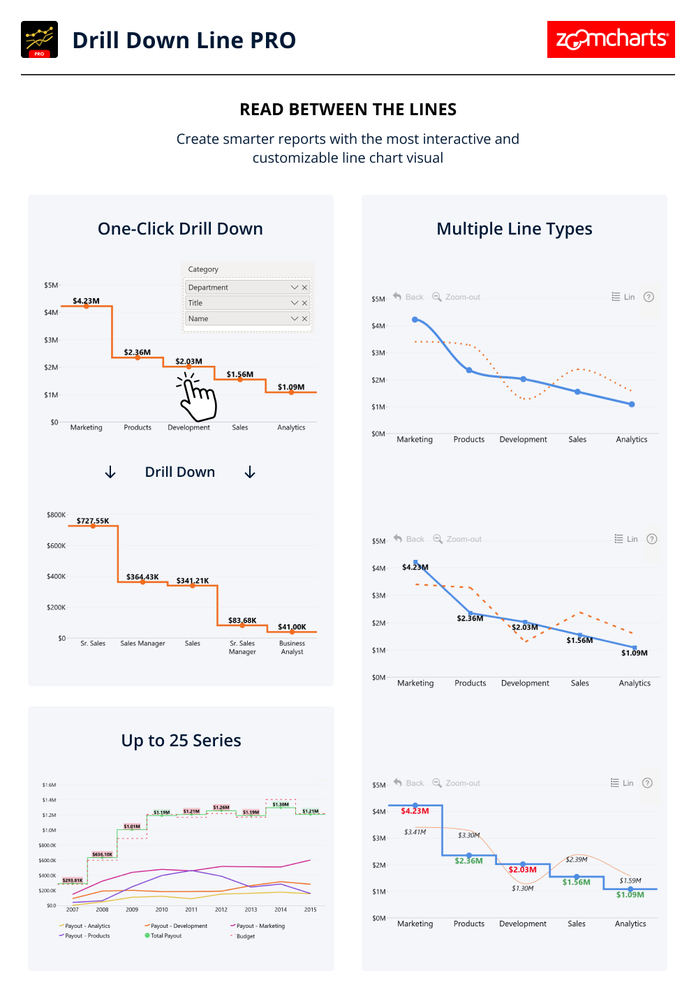 Visuel Drill Down Line PRO (ZoomCharts)