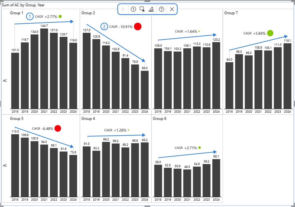Visuel Zebra BI Charts