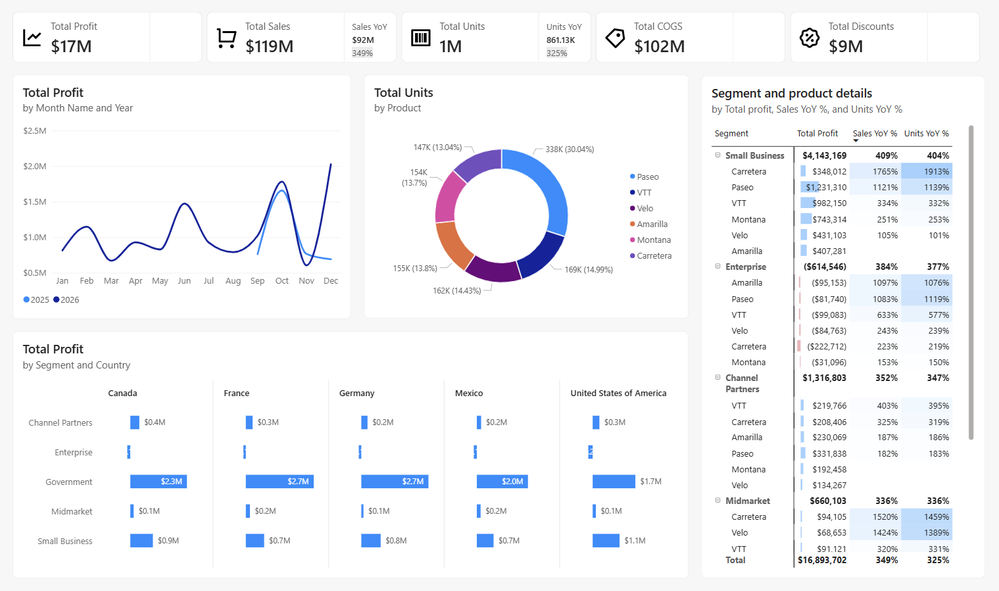 Visuels modernes – capture Power BI Mars 2026