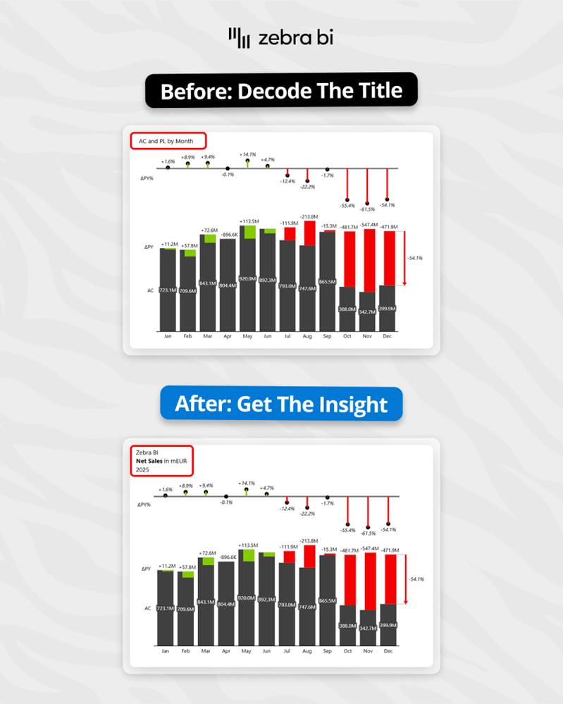 Visuel Zebra BI Charts