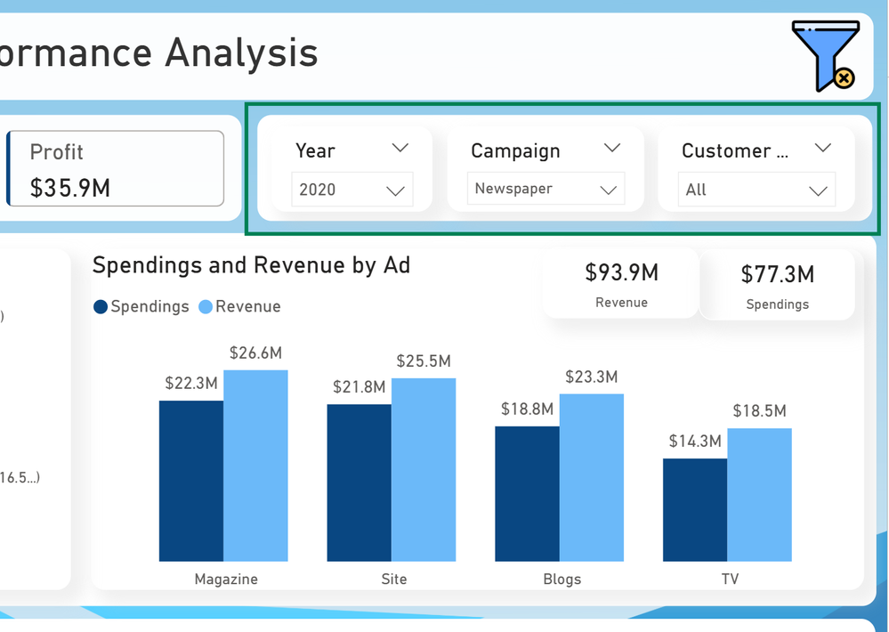 Réponses vérifiées – capture Power BI Novembre 2025
