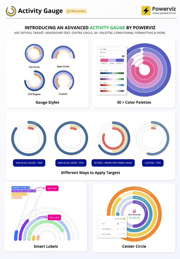Visuel Activity Gauge (Powerviz)