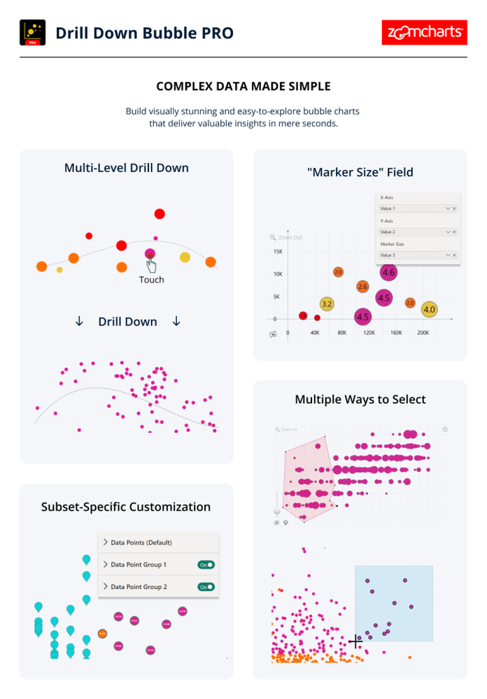 Visuel Drill Down Bubble PRO (ZoomCharts)