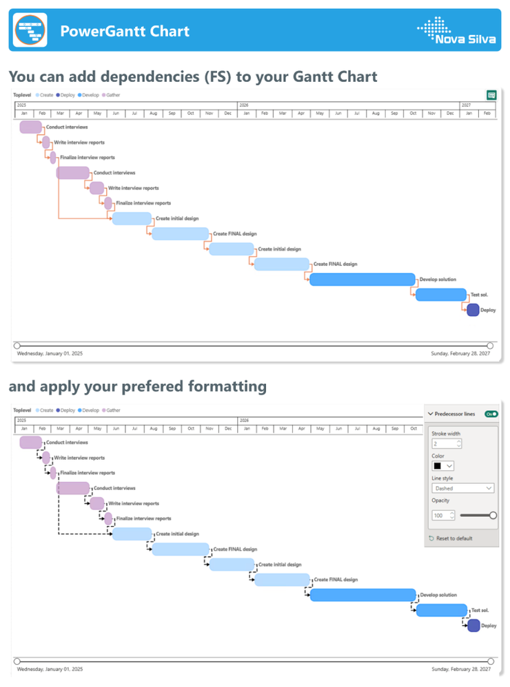 Visuel Power Gantt Chart (Nova Silva)