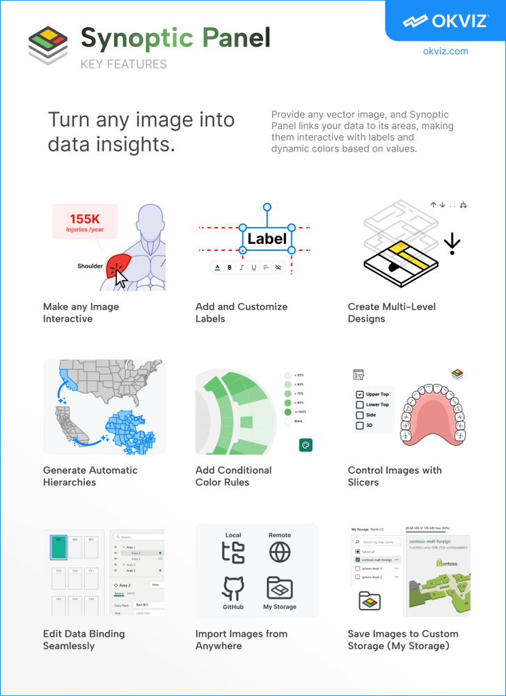 Visuel Synoptic Panel (OKVIZ)