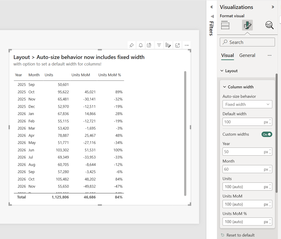 Largeur fixe des colonnes – capture Power BI Mai 2026