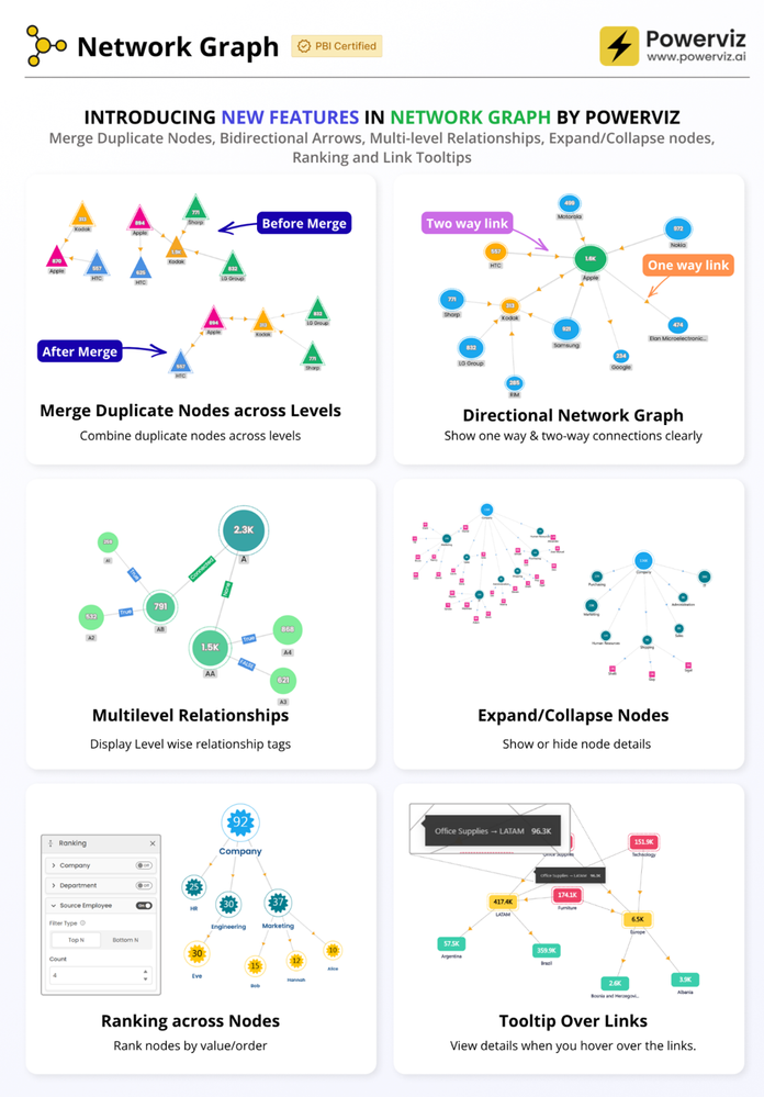 Visuel Network Graph (Powerviz)