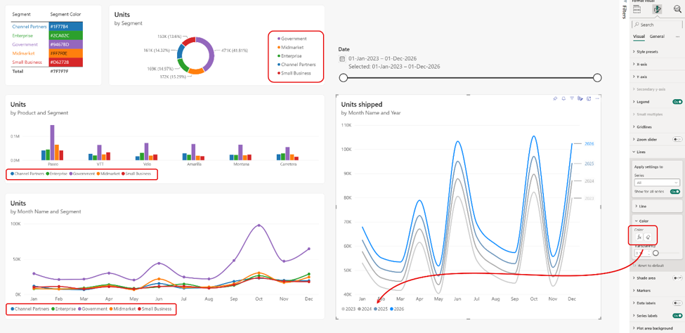 Mise en forme des courbes – capture Power BI Juillet 2026