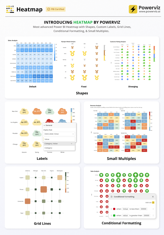 Visuel Heatmap (Powerviz)