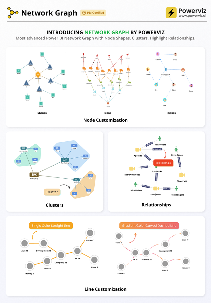 Visuel Network Graph (Powerviz)