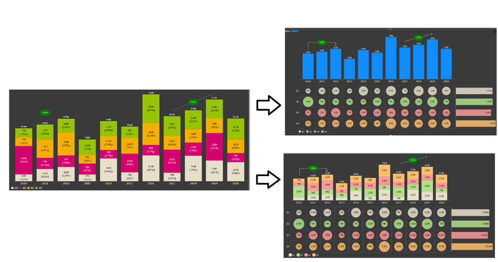 Visuel Hierarchical Bar Chart