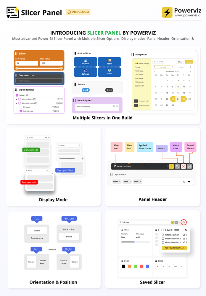 Visuel Slicer Panel (Powerviz)