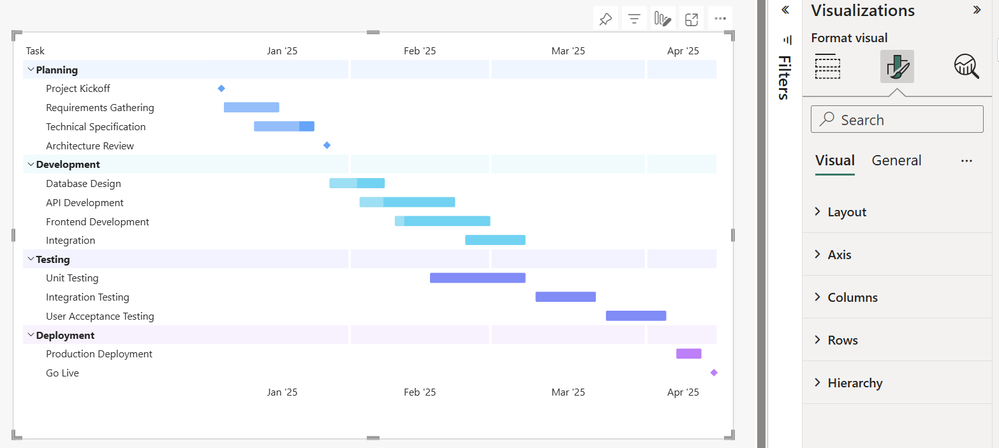 Diagramme de Gantt natif – capture Power BI Octobre 2026