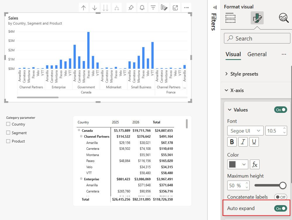 Axe hiérarchique auto – capture Power BI Octobre 2026